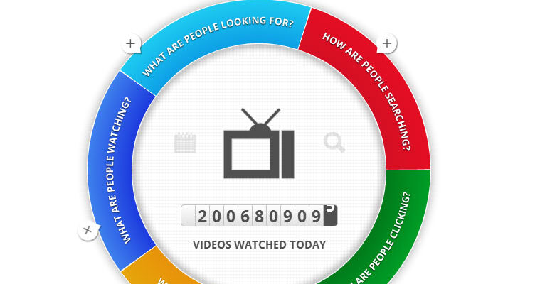 Google Insights